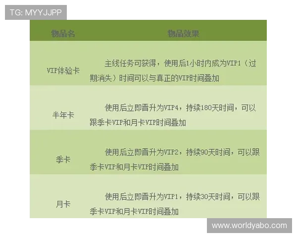 亚博vip等级提升攻略详解让你轻松成为尊贵会员